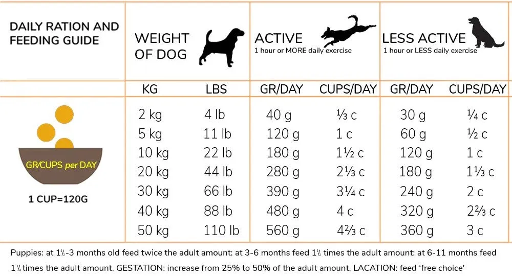 Acana Dog Food Classic - Prairie Poultry